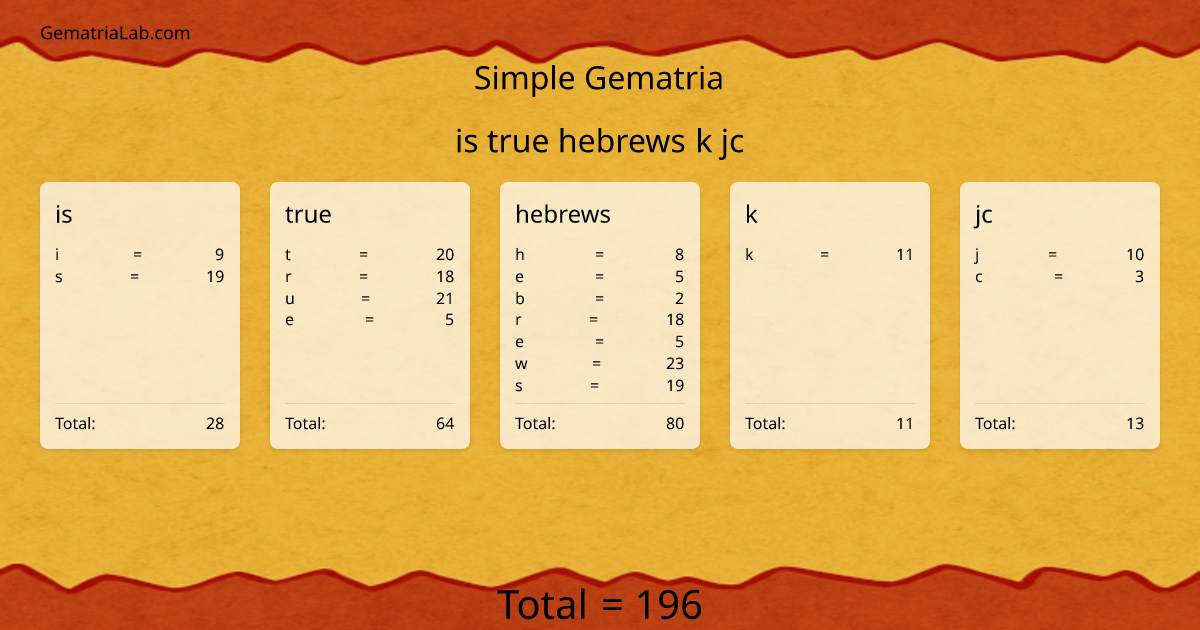 is true hebrews k jc in simple Gematria